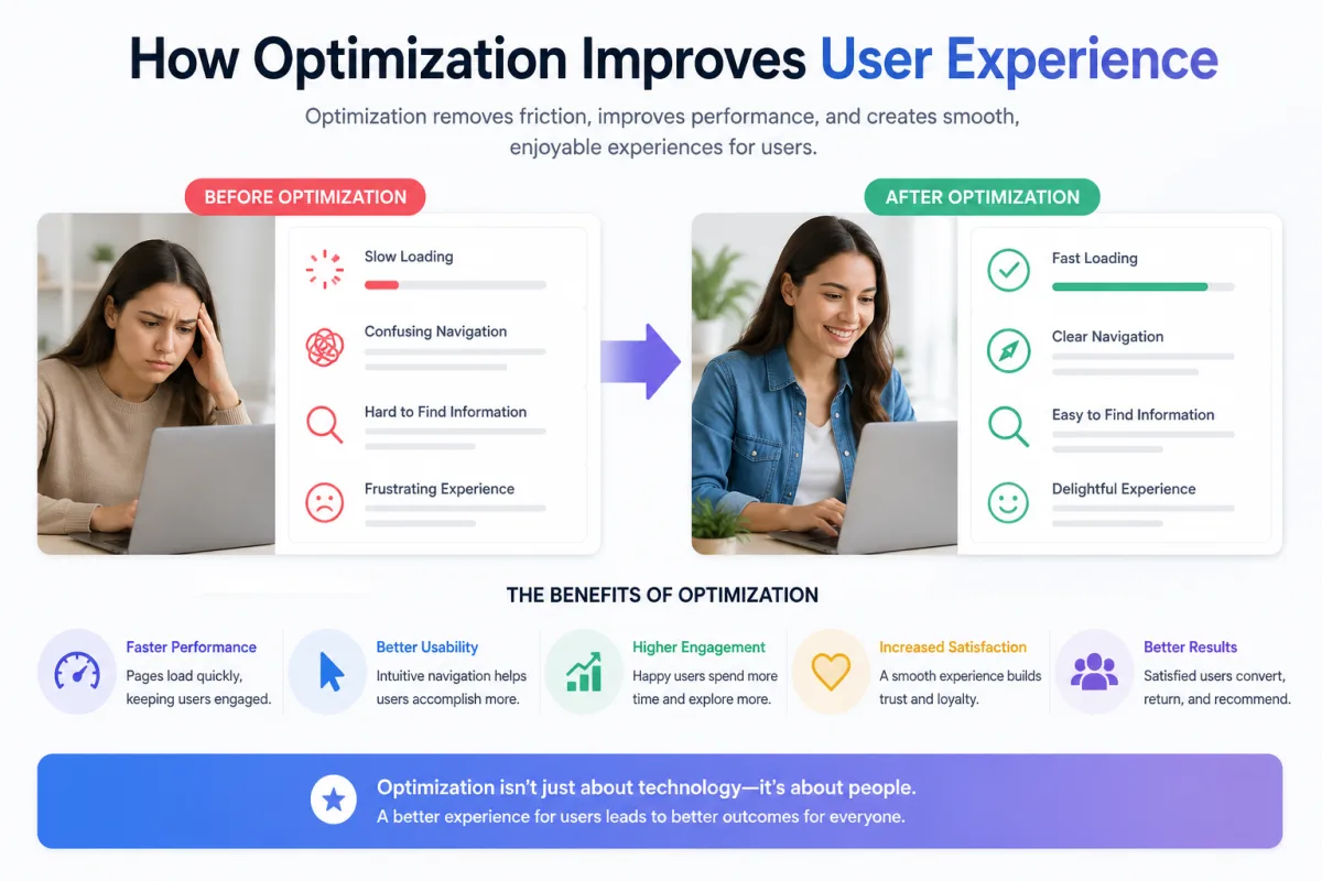 How Optimization Improves User Experience