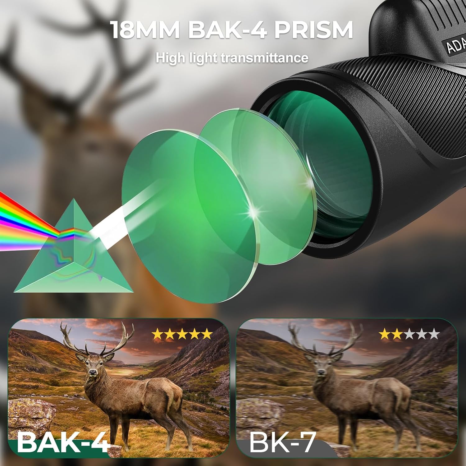 Monocular Telescope Review: A Budget Zoom Lens for Your Adventures?